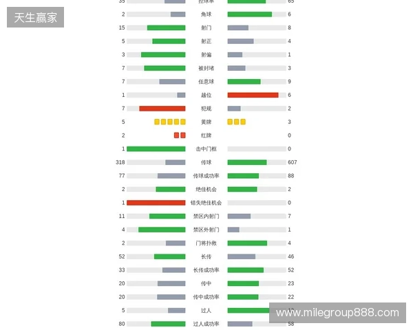 剑南春|利物浦2-1九人热刺,西蒙斯直红,伊萨克破门后伤退 剑南春|利物浦2-1九人热刺,西蒙斯直红,伊萨克破门后伤退