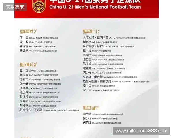 中国队同组对手！伊拉克U23亚洲杯名单：绝大部分效力本国联赛